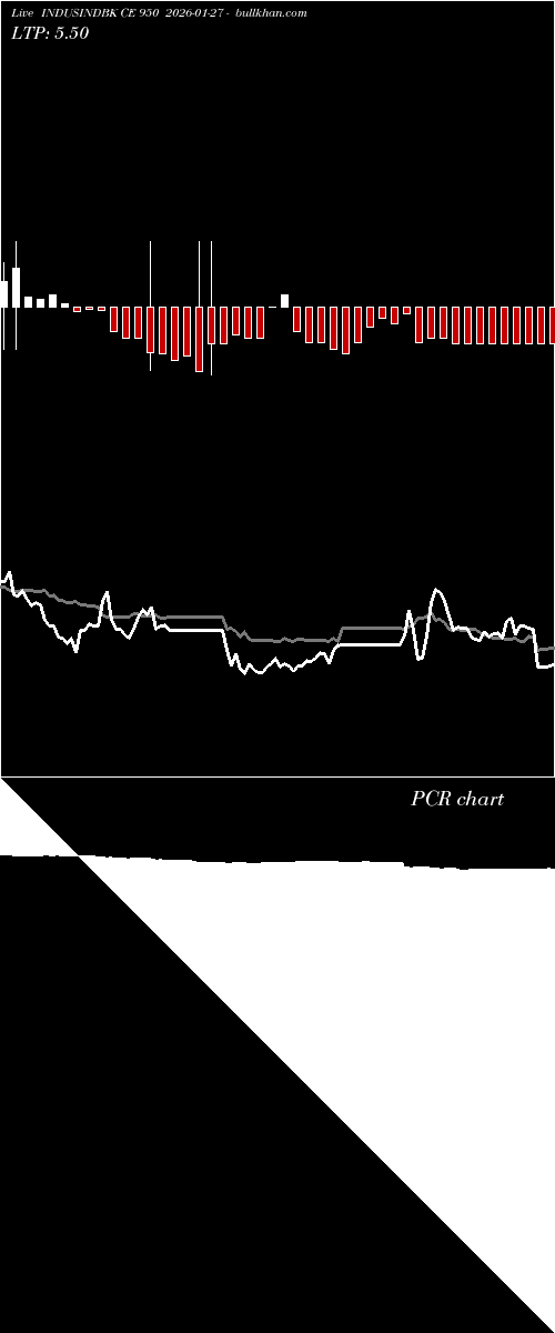  option chart INDUSINDBK CE 950 2026-01-27 