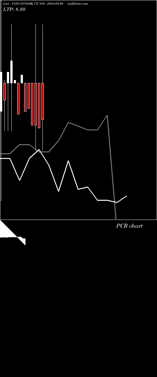  option chart INDUSINDBK CE 950 2026-03-30 
