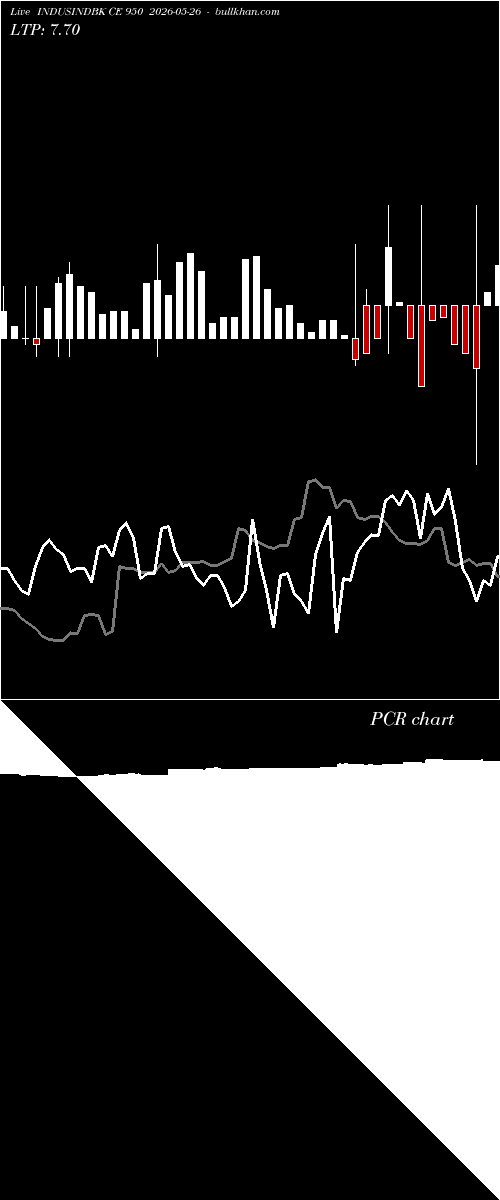  option chart INDUSINDBK CE 950 2026-05-26 
