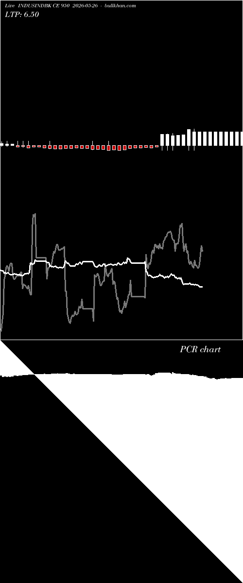  option chart INDUSINDBK CE 950 2026-05-26 
