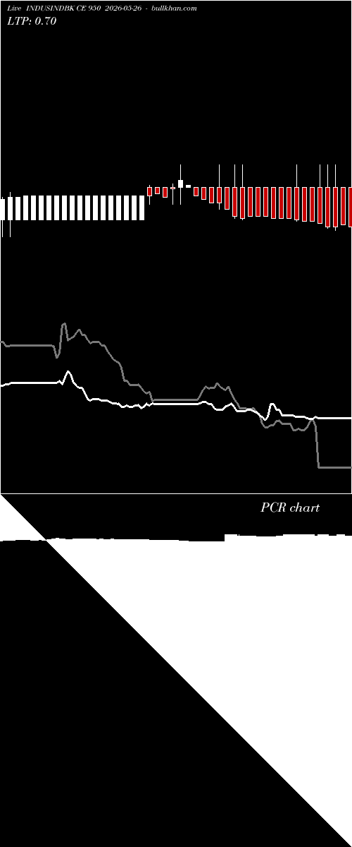  option chart INDUSINDBK CE 950 2026-05-26 