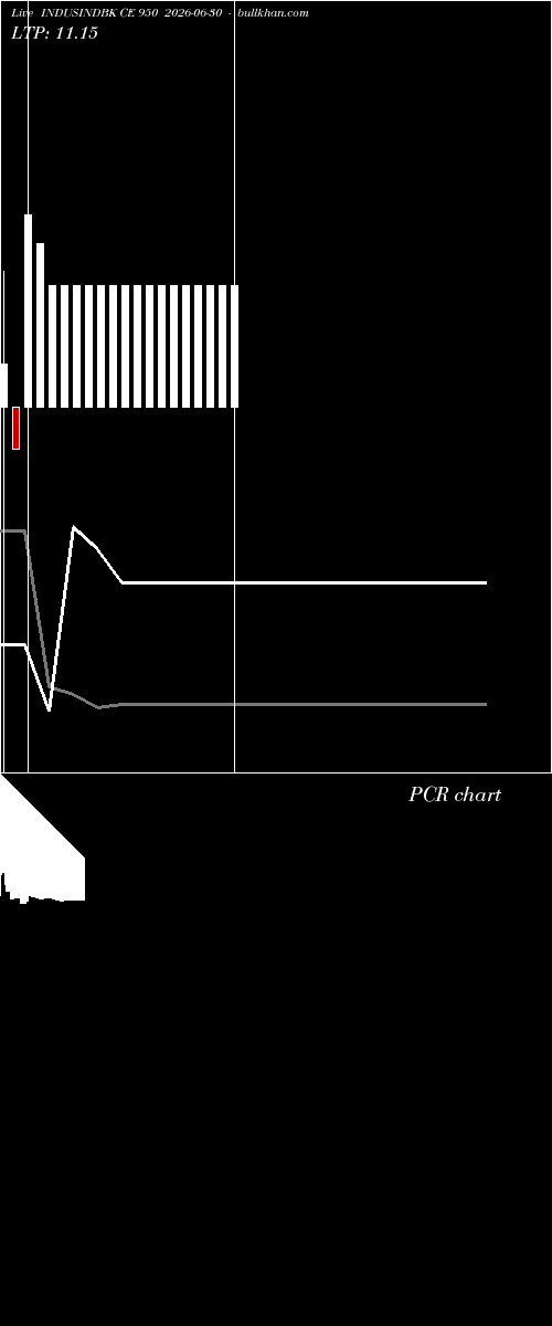 option chart INDUSINDBK CE 950 2026-06-30 