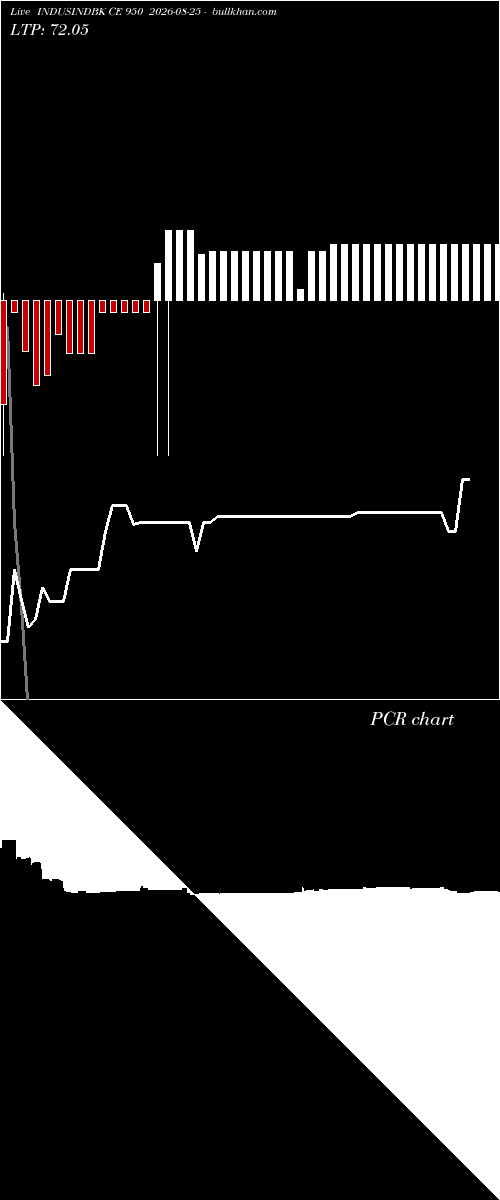  option chart INDUSINDBK CE 950 2026-08-25 