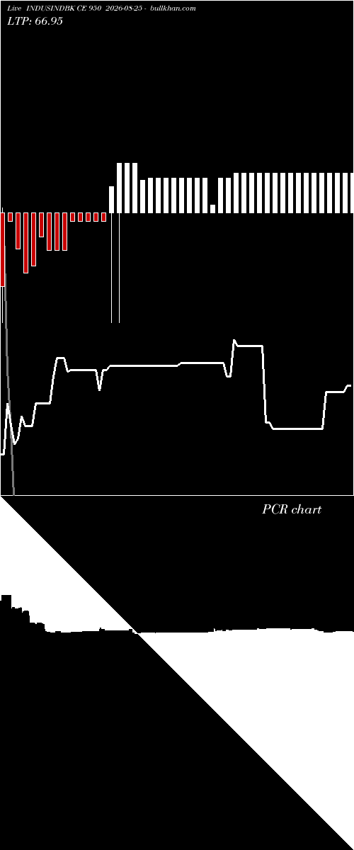  option chart INDUSINDBK CE 950 2026-08-25 