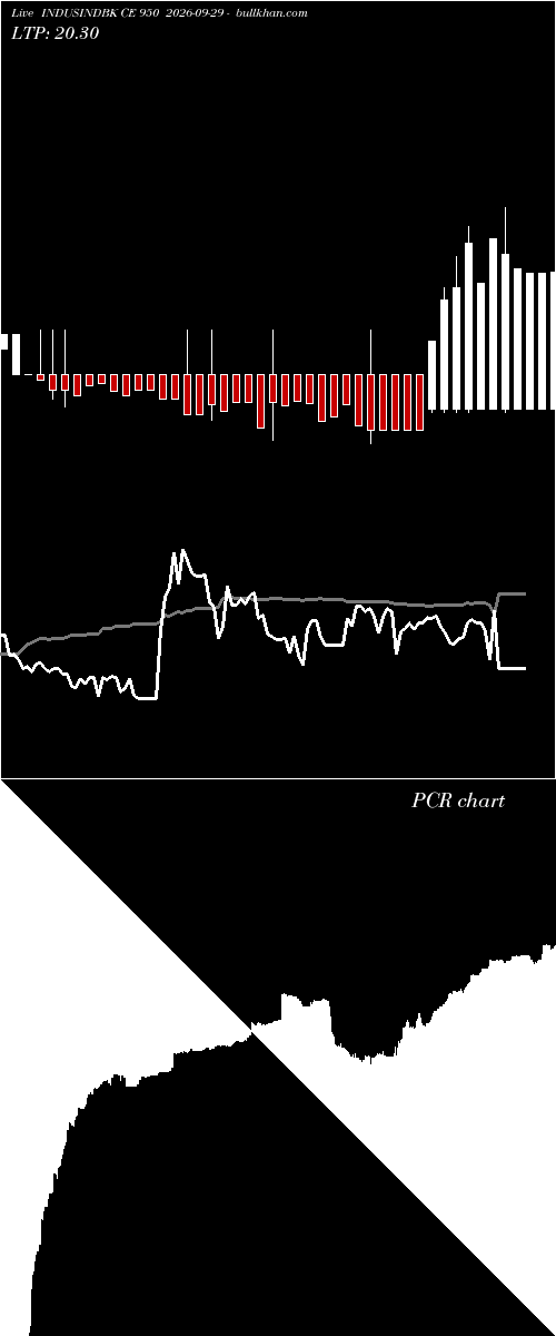  option chart INDUSINDBK CE 950 2026-09-29 