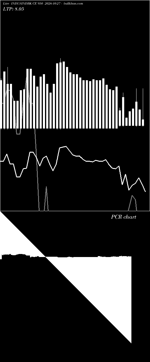  option chart INDUSINDBK CE 950 2026-10-27 