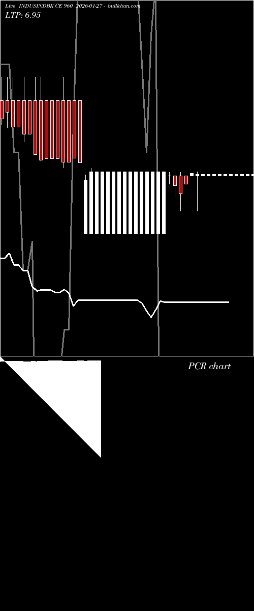  option chart INDUSINDBK CE 960 2026-01-27 