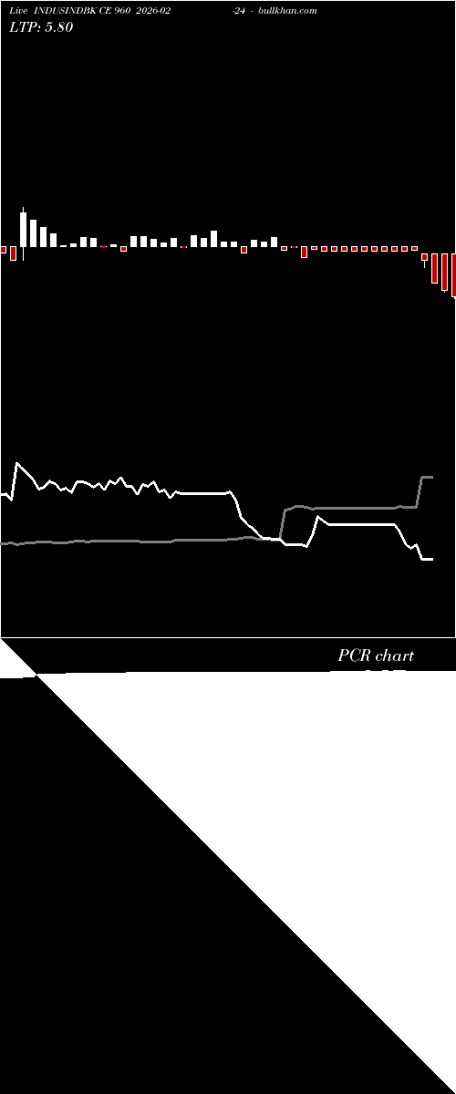  option chart INDUSINDBK CE 960 2026-02-24 