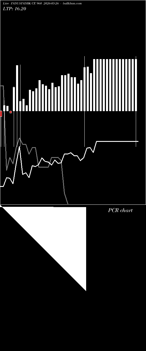  option chart INDUSINDBK CE 960 2026-05-26 