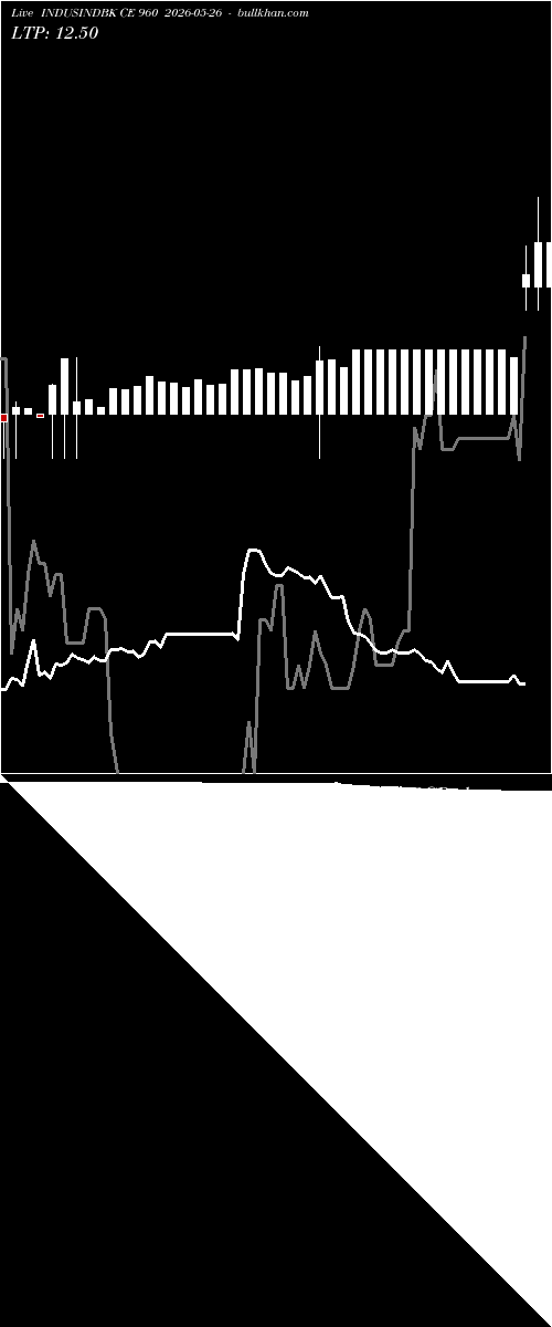  option chart INDUSINDBK CE 960 2026-05-26 