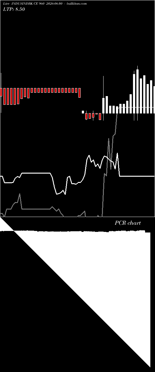  option chart INDUSINDBK CE 960 2026-06-30 