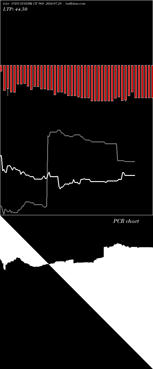  option chart INDUSINDBK CE 960 2026-07-28 