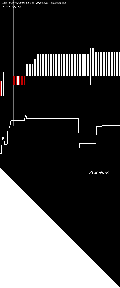  option chart INDUSINDBK CE 960 2026-08-25 