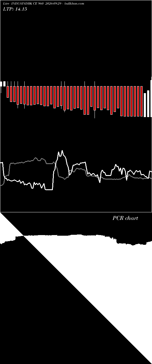  option chart INDUSINDBK CE 960 2026-09-29 