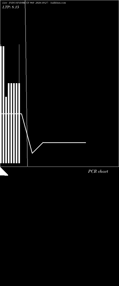  option chart INDUSINDBK CE 960 2026-10-27 