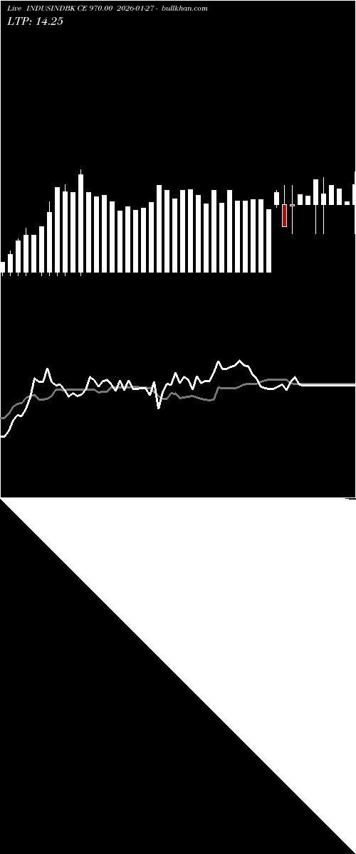  option chart INDUSINDBK CE 970.00 2026-01-27 