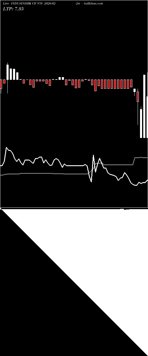  option chart INDUSINDBK CE 970 2026-02-24 
