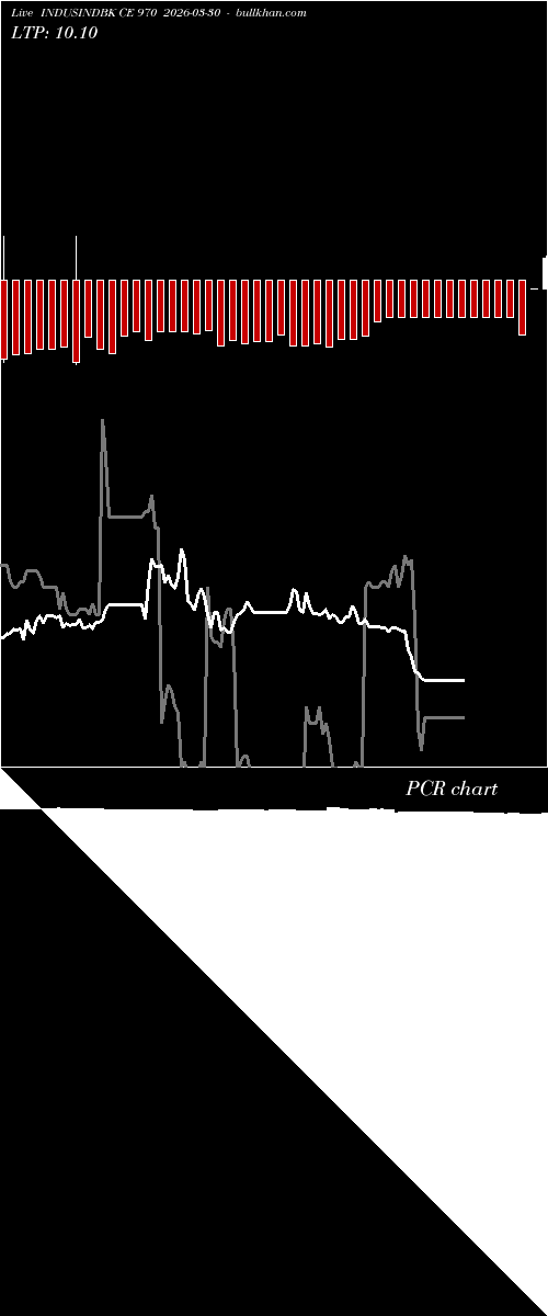  option chart INDUSINDBK CE 970 2026-03-30 