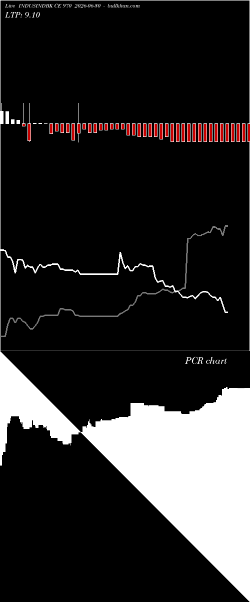  option chart INDUSINDBK CE 970 2026-06-30 