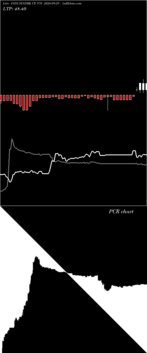  option chart INDUSINDBK CE 970 2026-09-29 