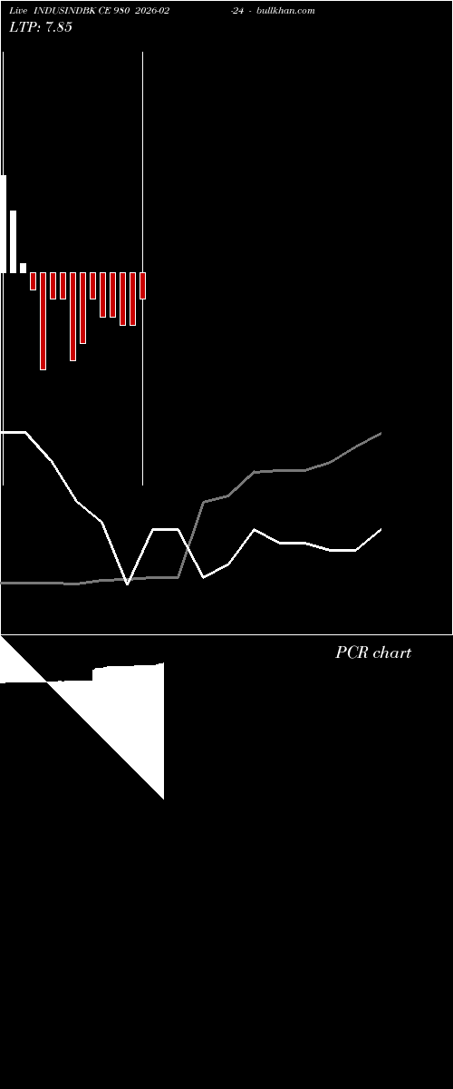  option chart INDUSINDBK CE 980 2026-02-24 