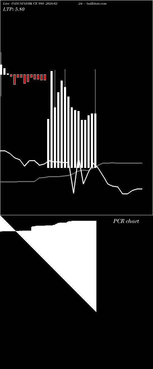  option chart INDUSINDBK CE 980 2026-02-24 