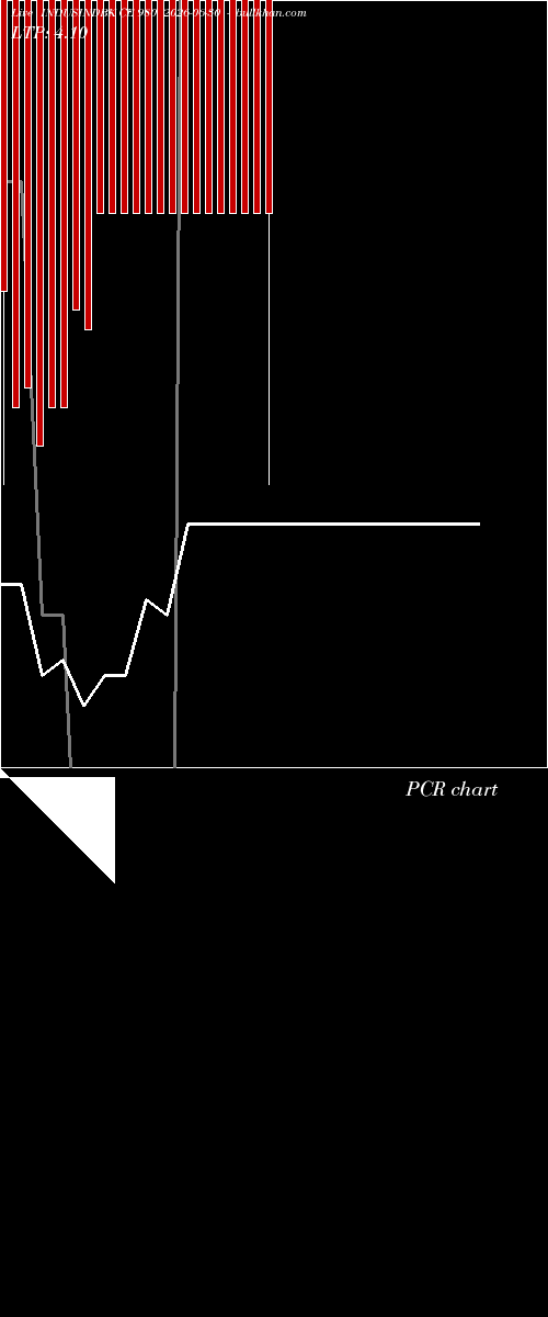  option chart INDUSINDBK CE 980 2026-06-30 