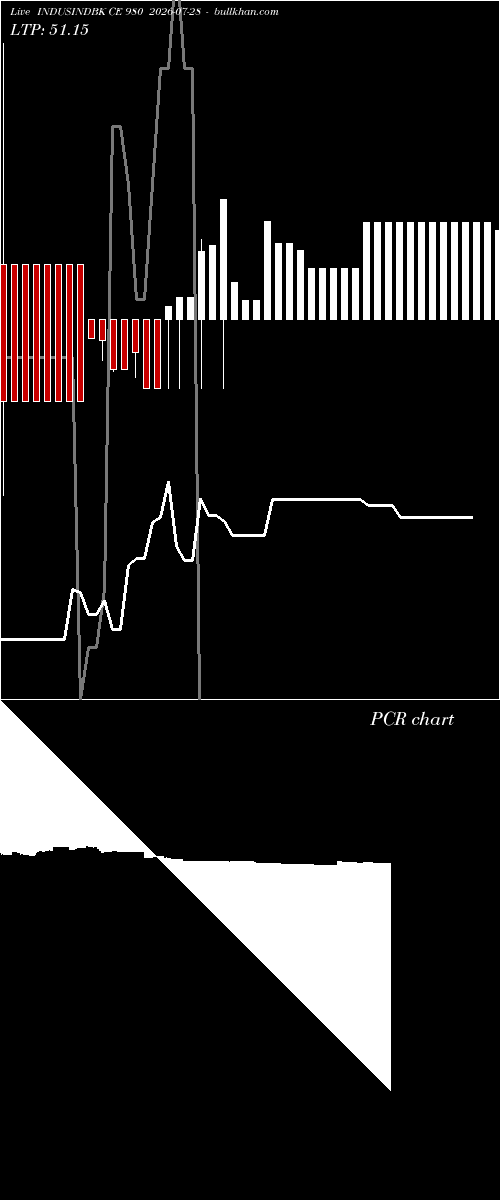  option chart INDUSINDBK CE 980 2026-07-28 