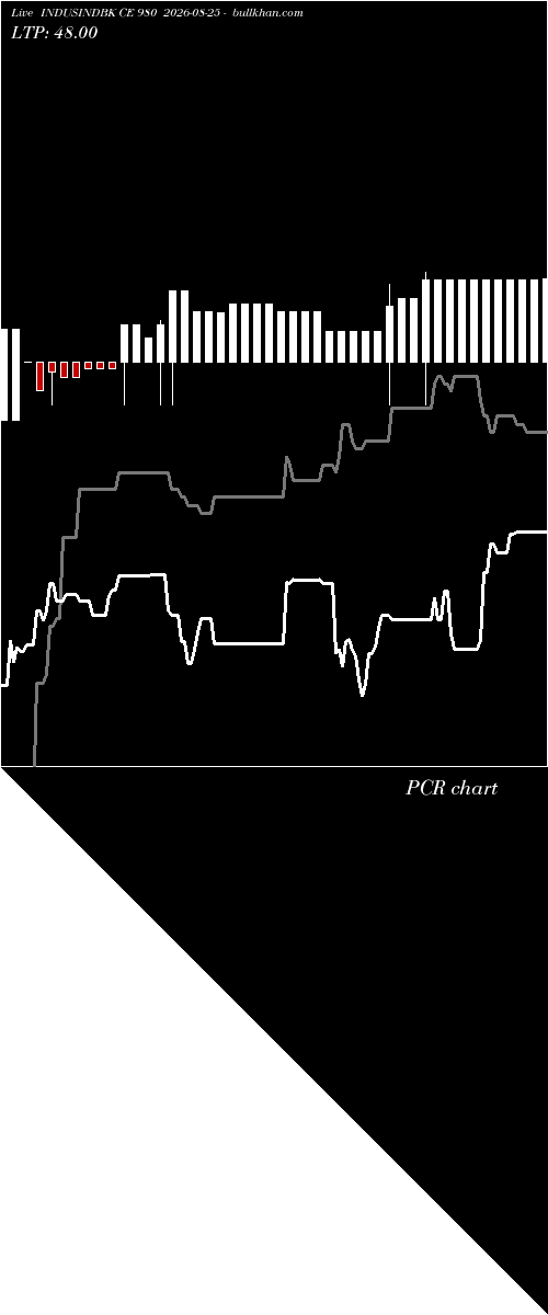  option chart INDUSINDBK CE 980 2026-08-25 