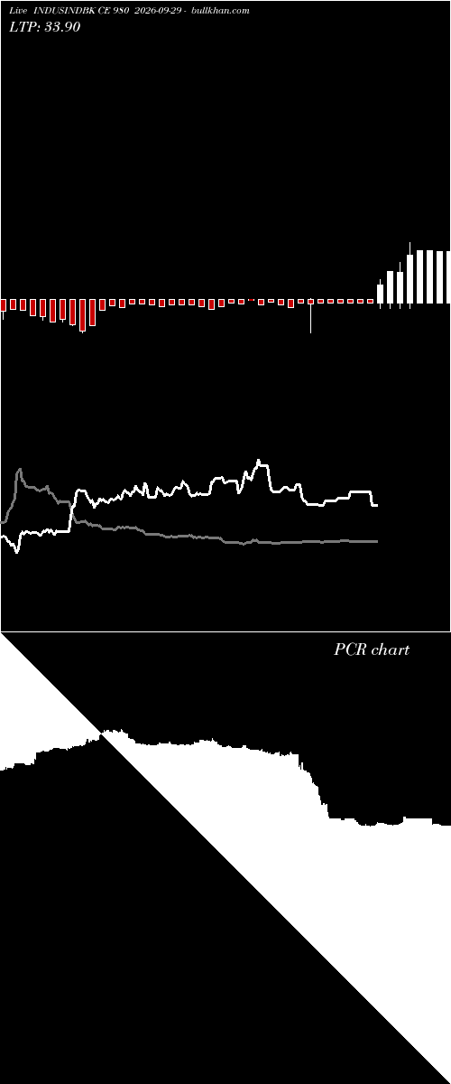  option chart INDUSINDBK CE 980 2026-09-29 
