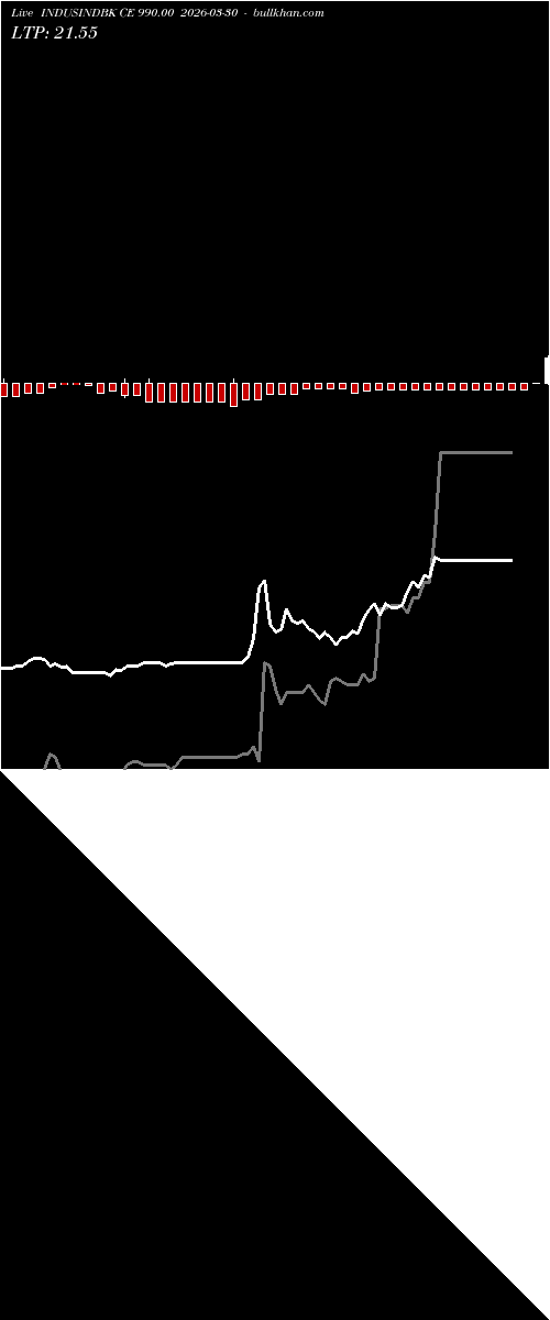  option chart INDUSINDBK CE 990.00 2026-03-30 
