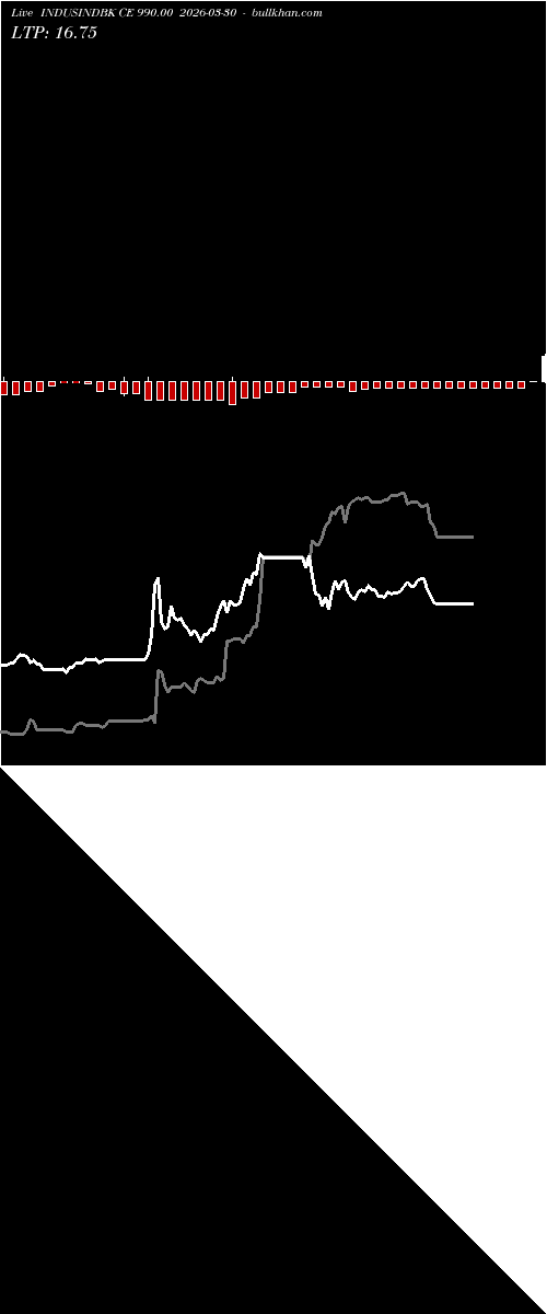  option chart INDUSINDBK CE 990.00 2026-03-30 