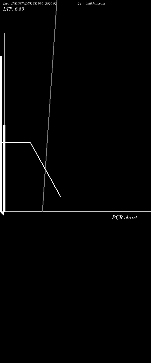  option chart INDUSINDBK CE 990 2026-02-24 