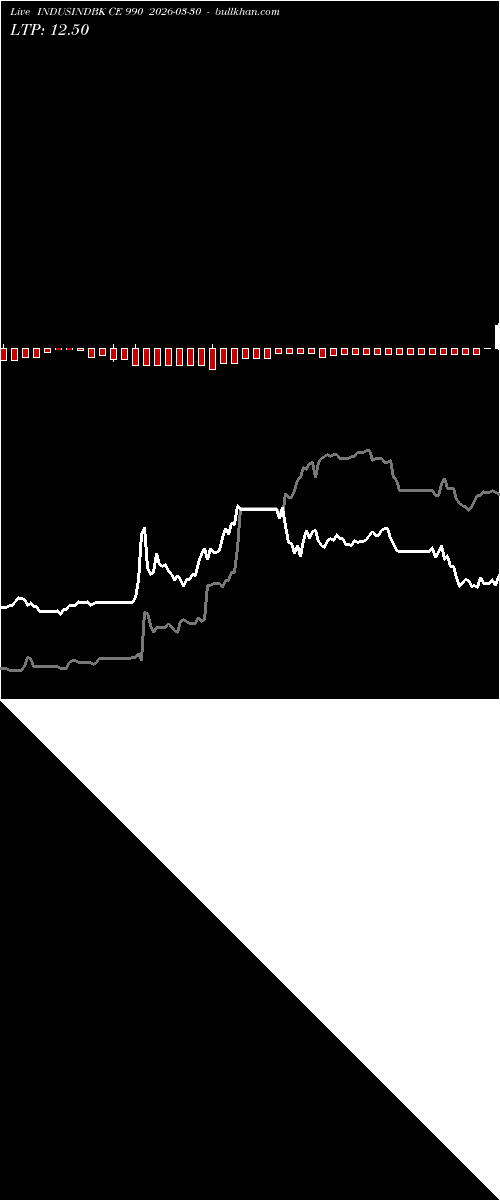  option chart INDUSINDBK CE 990 2026-03-30 