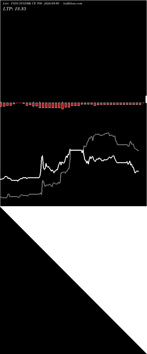  option chart INDUSINDBK CE 990 2026-03-30 