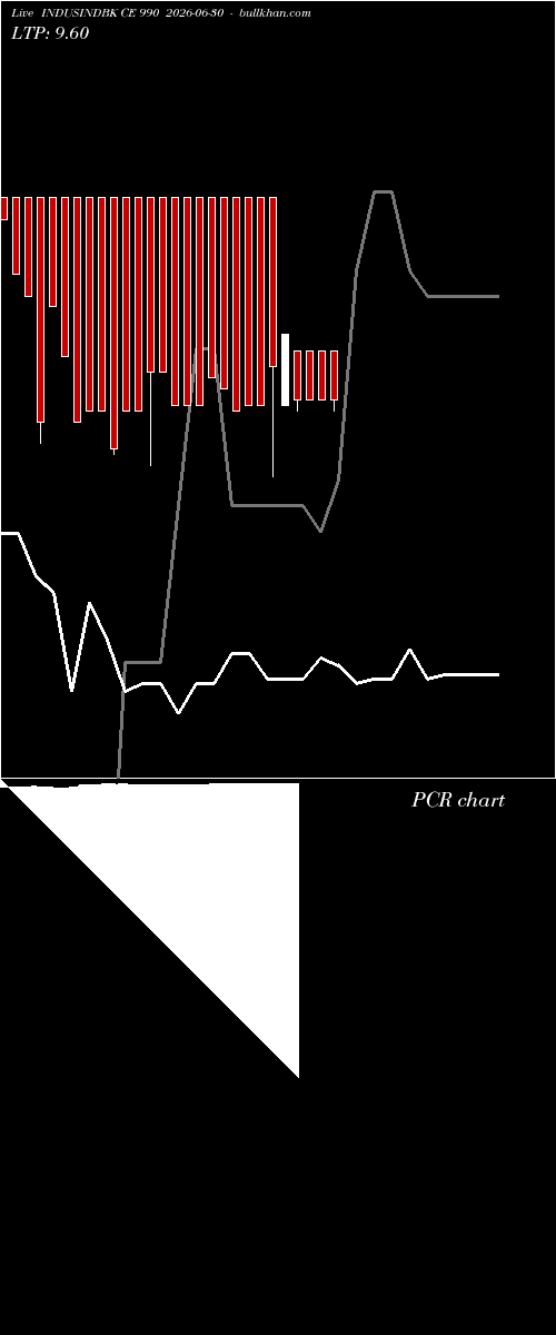  option chart INDUSINDBK CE 990 2026-06-30 