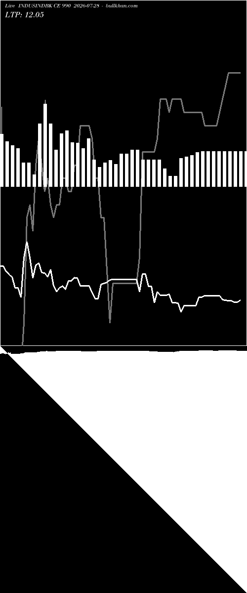  option chart INDUSINDBK CE 990 2026-07-28 