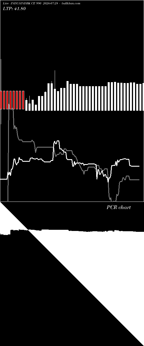  option chart INDUSINDBK CE 990 2026-07-28 