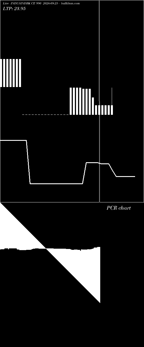  option chart INDUSINDBK CE 990 2026-08-25 