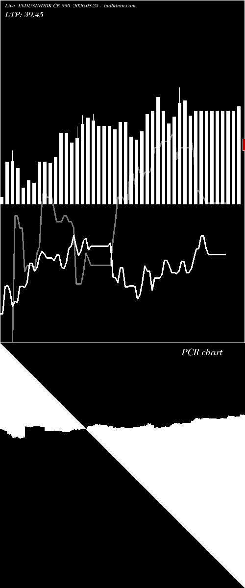  option chart INDUSINDBK CE 990 2026-08-25 