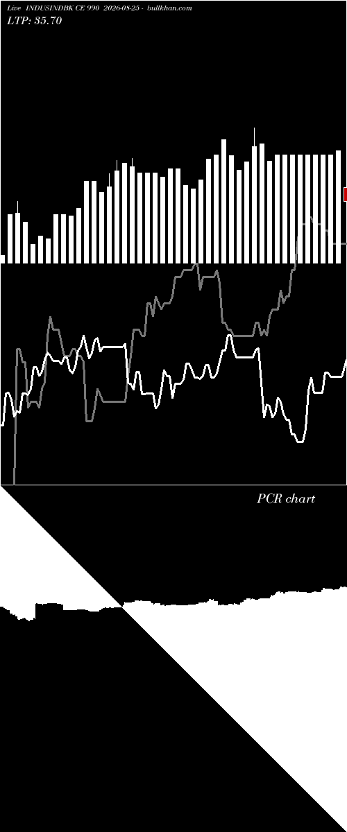  option chart INDUSINDBK CE 990 2026-08-25 