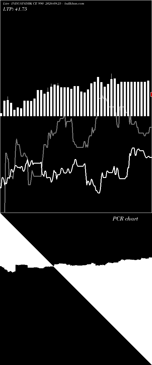 option chart INDUSINDBK CE 990 2026-08-25 