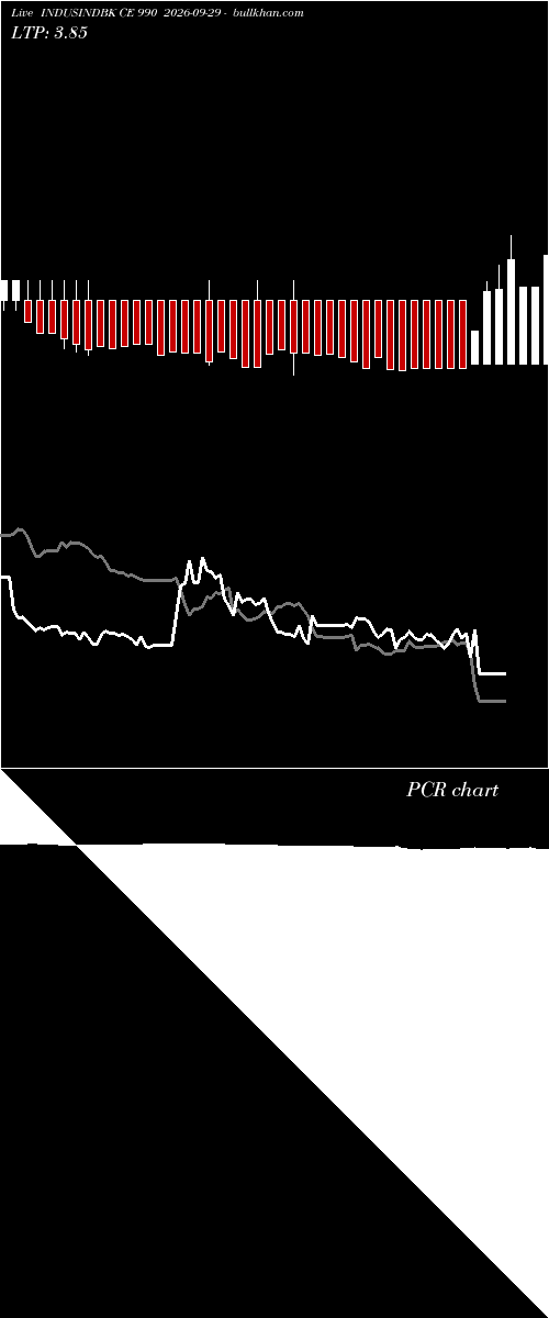  option chart INDUSINDBK CE 990 2026-09-29 