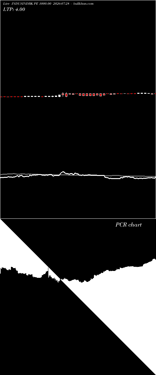  option chart INDUSINDBK PE 1000.00 2026-07-28 
