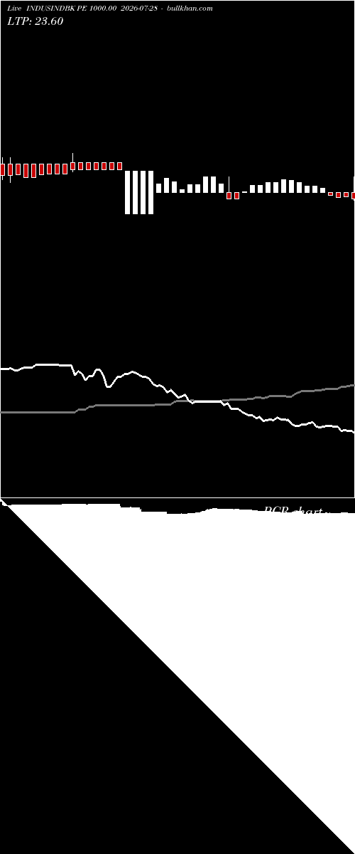  option chart INDUSINDBK PE 1000.00 2026-07-28 