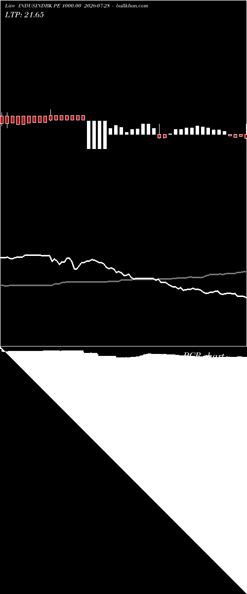  option chart INDUSINDBK PE 1000.00 2026-07-28 