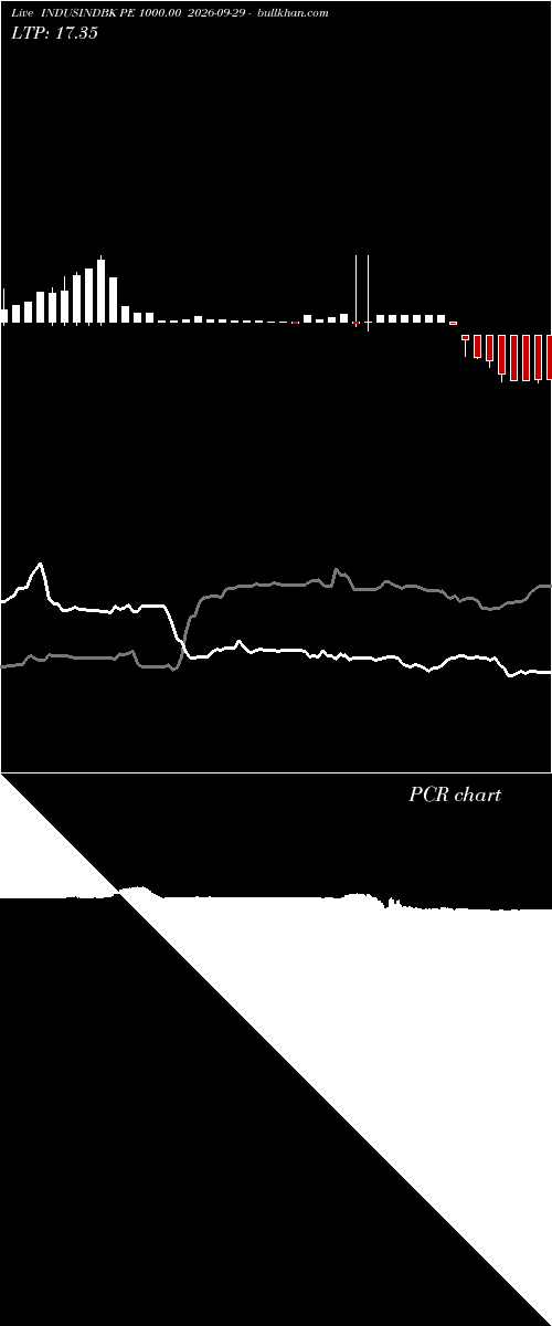  option chart INDUSINDBK PE 1000.00 2026-09-29 