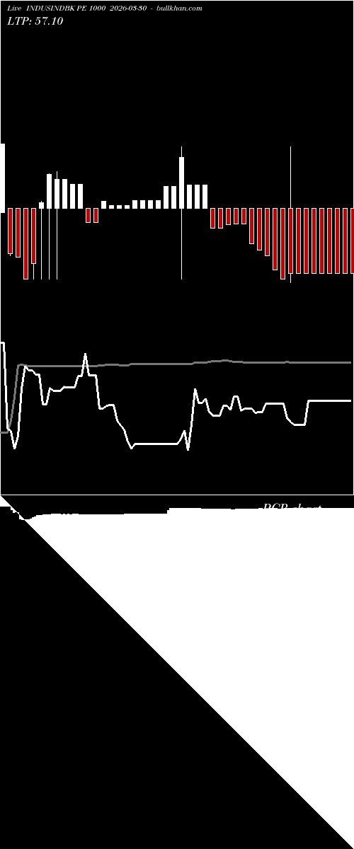  option chart INDUSINDBK PE 1000 2026-03-30 