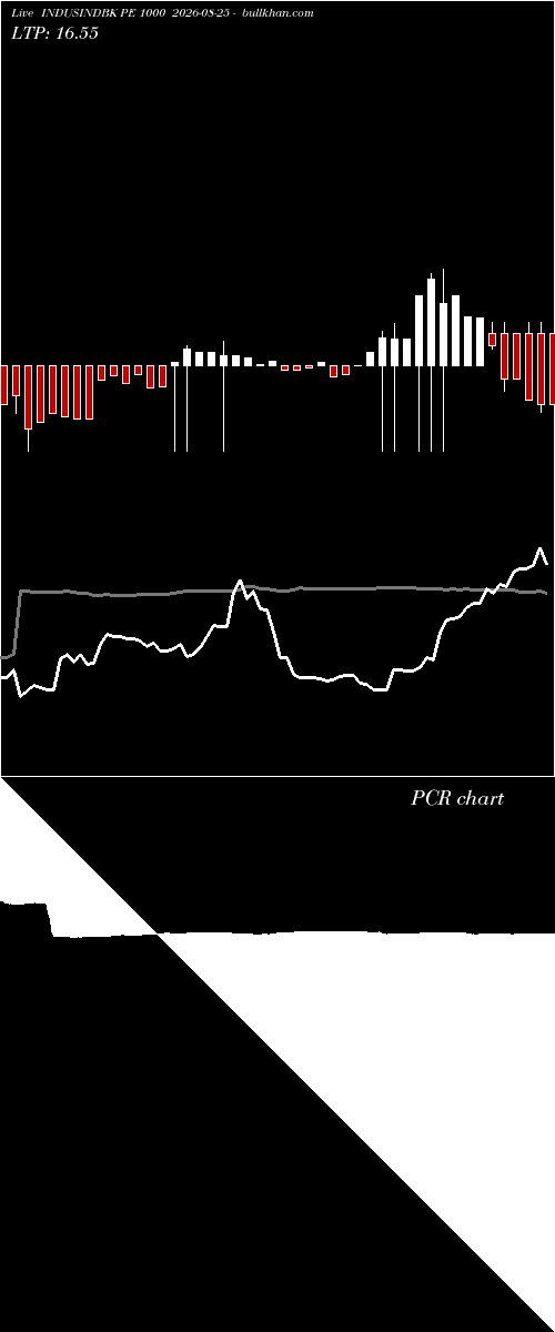  option chart INDUSINDBK PE 1000 2026-08-25 