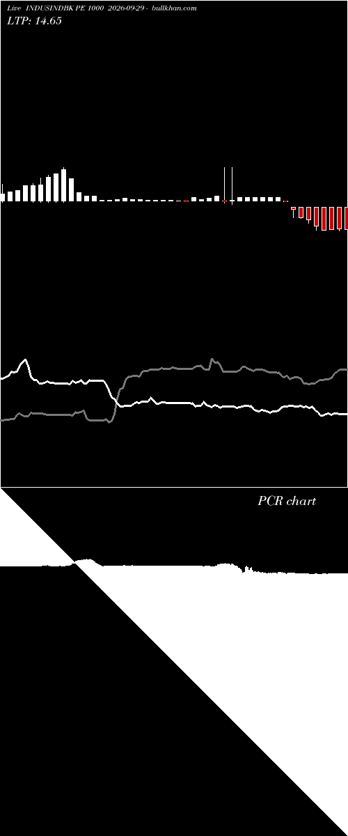  option chart INDUSINDBK PE 1000 2026-09-29 